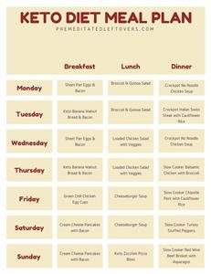 Green Chef Keto Meal Plan